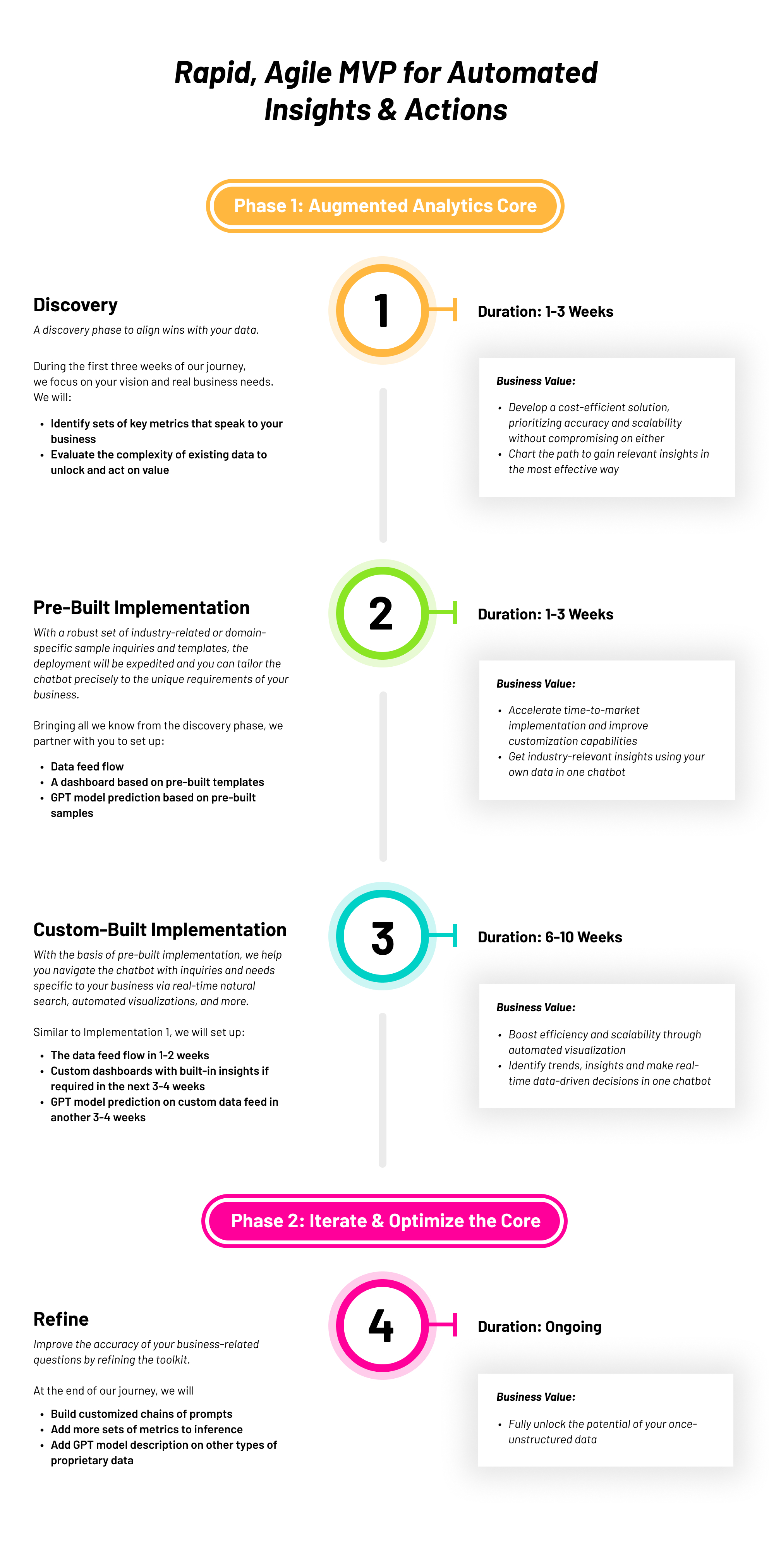 Augmented Analytics Augmented Analytics